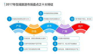 云游早讀 中國在線旅游市場年度綜合分析發布，用戶需求個性化多元化，體驗成為產品服務著力點