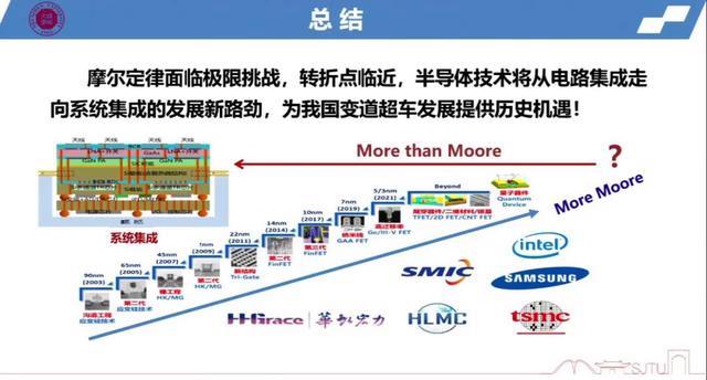 2022世界半導體大會:毛軍發院士